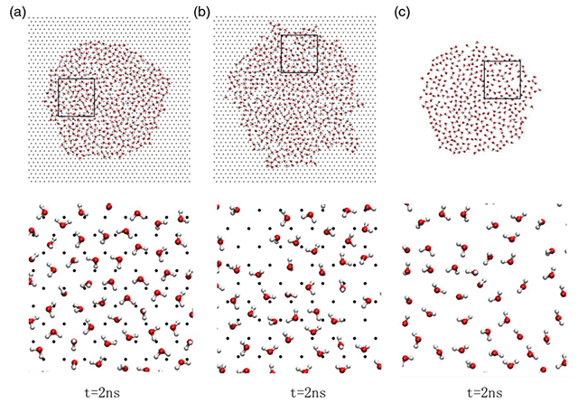 粉末對(duì)聚積的微觀機(jī)制及對(duì)電場的影響